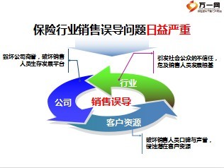 代理銷售保險產(chǎn)品 銷售誤導(dǎo)宣導(dǎo)培訓(xùn)課件