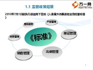 互聯網短險銷售系統太平洋E門店操作詳解——以萬一保險網代理收取保險費為例