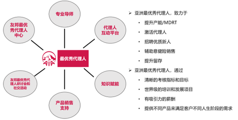 破局保險“不可能三角” 從代理人雙殺到專業(yè)服務(wù)轉(zhuǎn)型